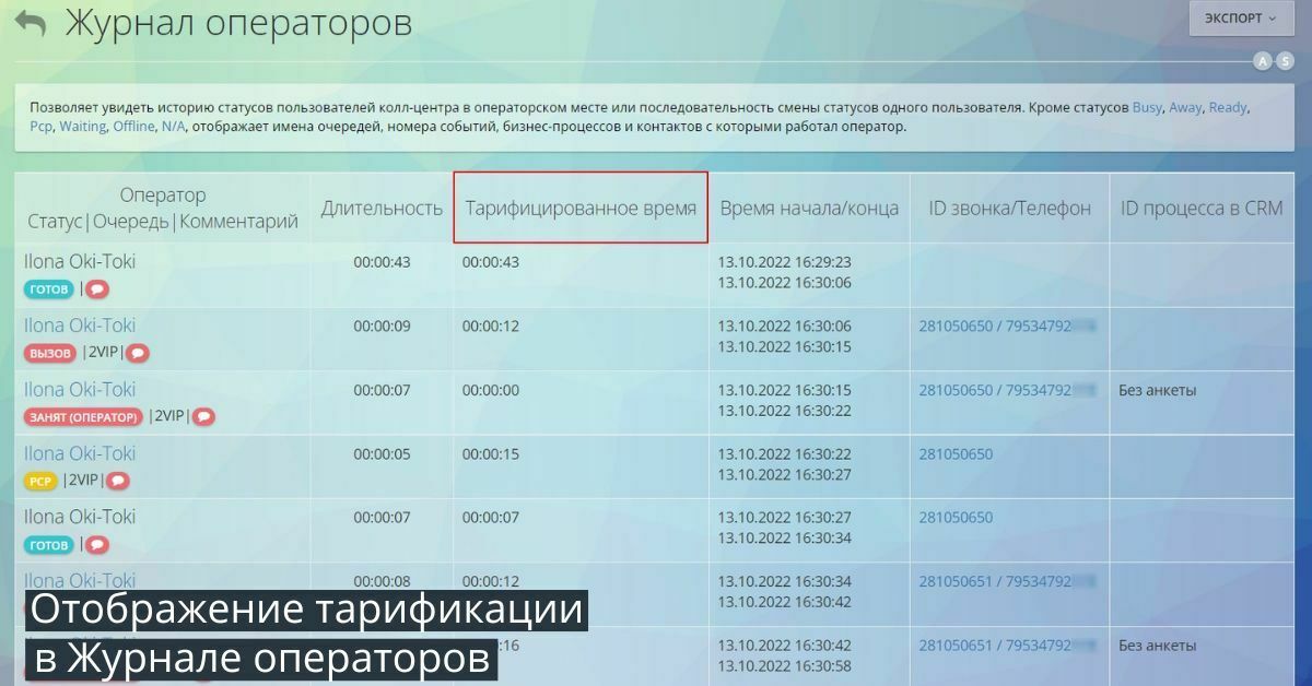 Tariffication of operators in the contact center