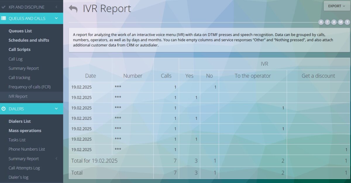 IVR Report