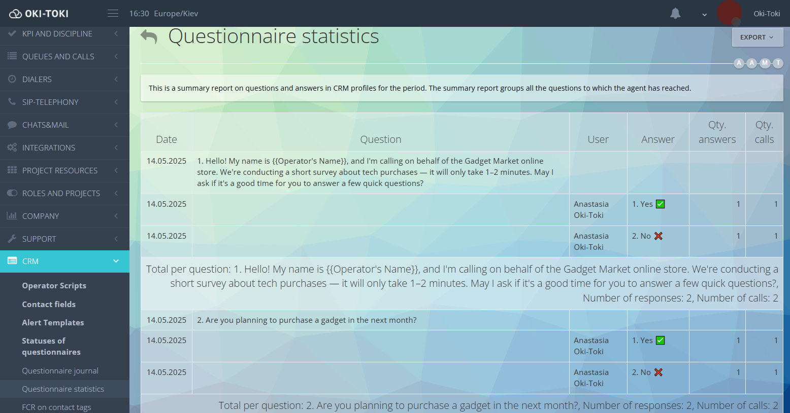 Forms Statistics