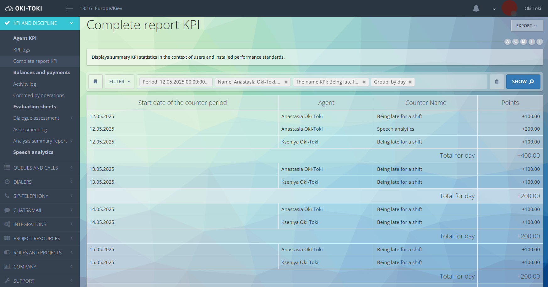 Summary KPI