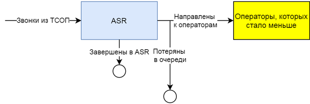 does a call center need a robot