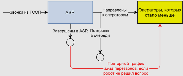 bot's behavior script