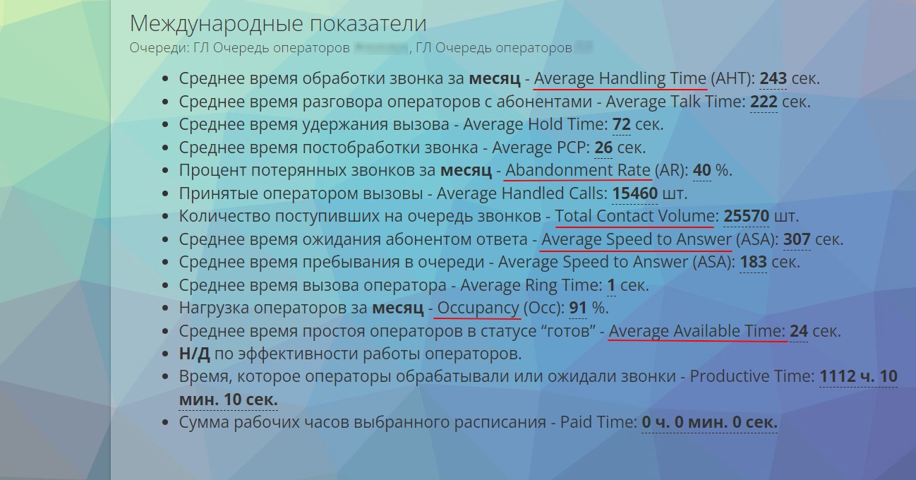 Международные показатели в рапортах