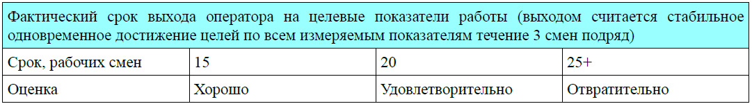 Evaluation of sales managers' adaptation outcomes