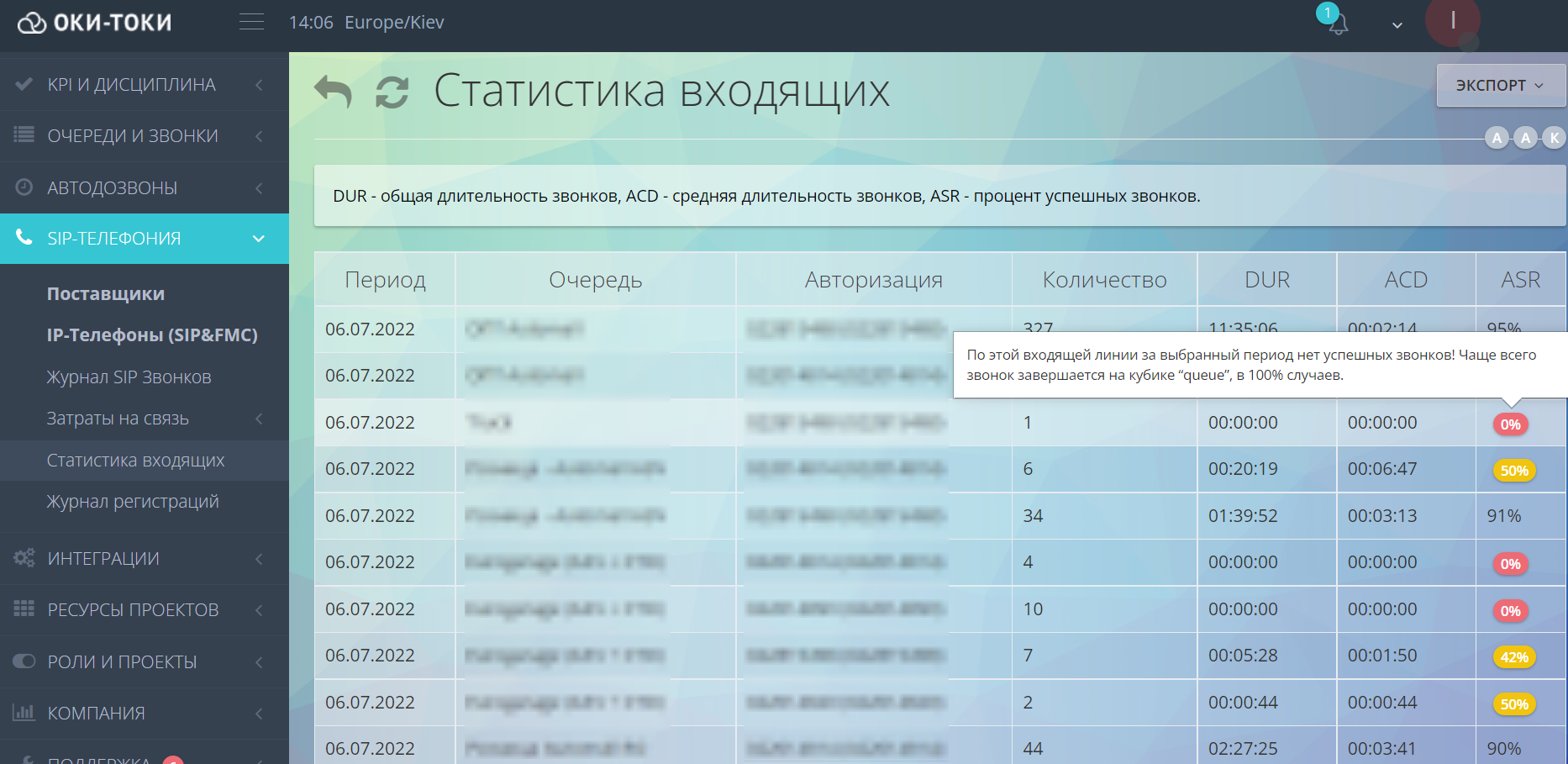 Contact center incoming call statistics