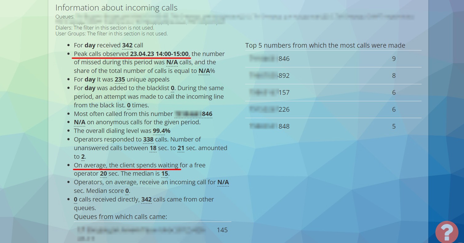 Report: call peak and waiting time