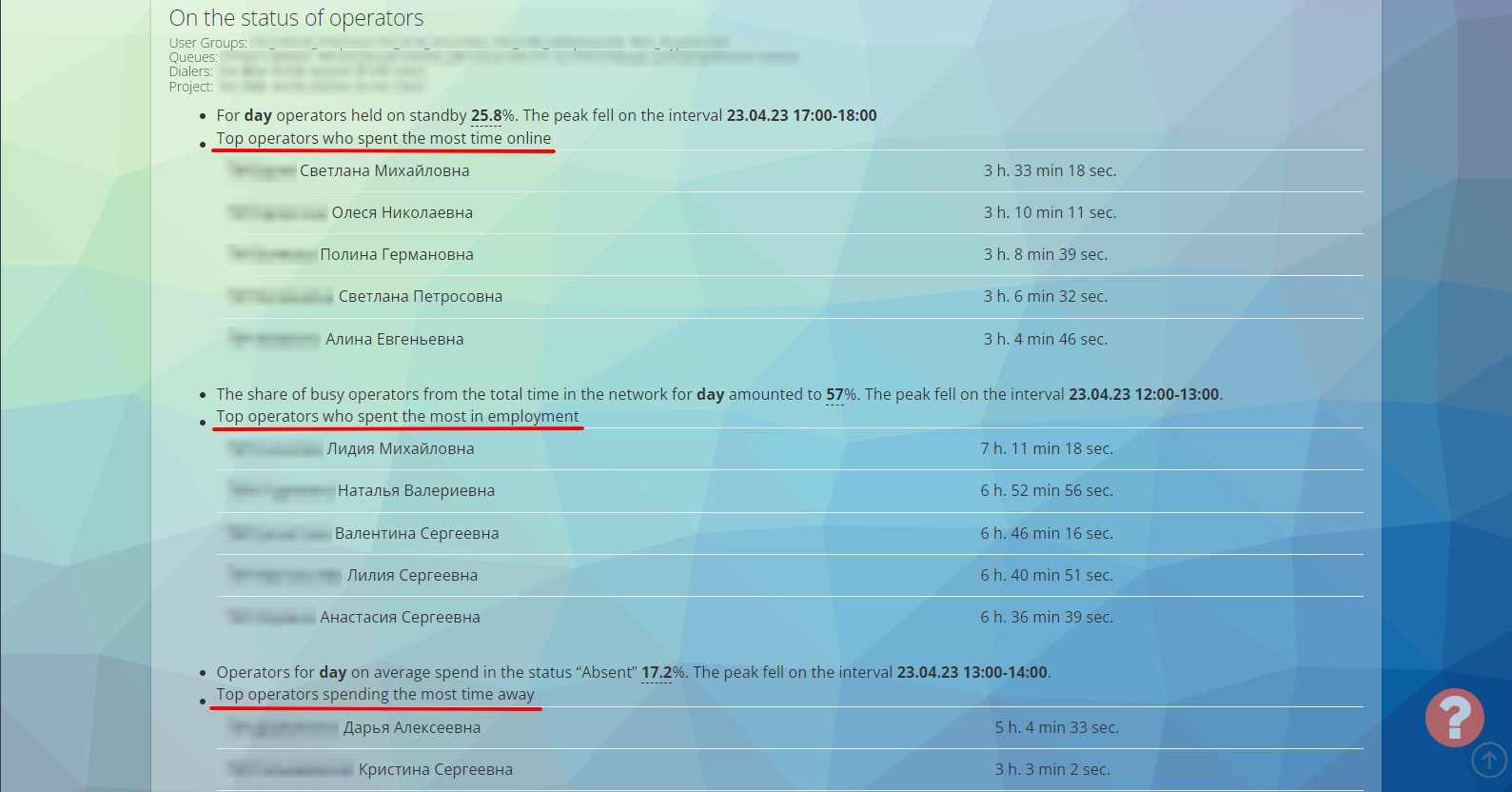 Report on the work of operators