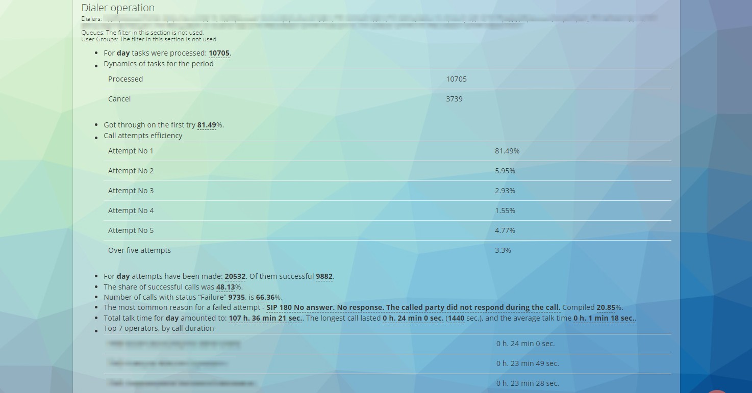 Report on the work of dialer
