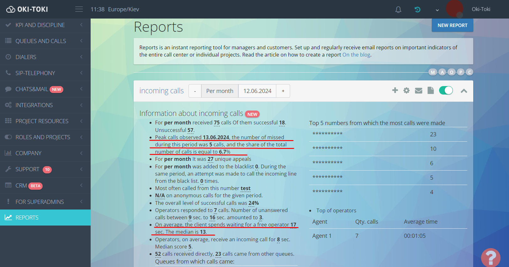 Report: call peaks and wait time