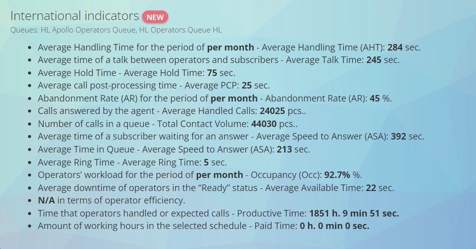 Data analysis - KPI