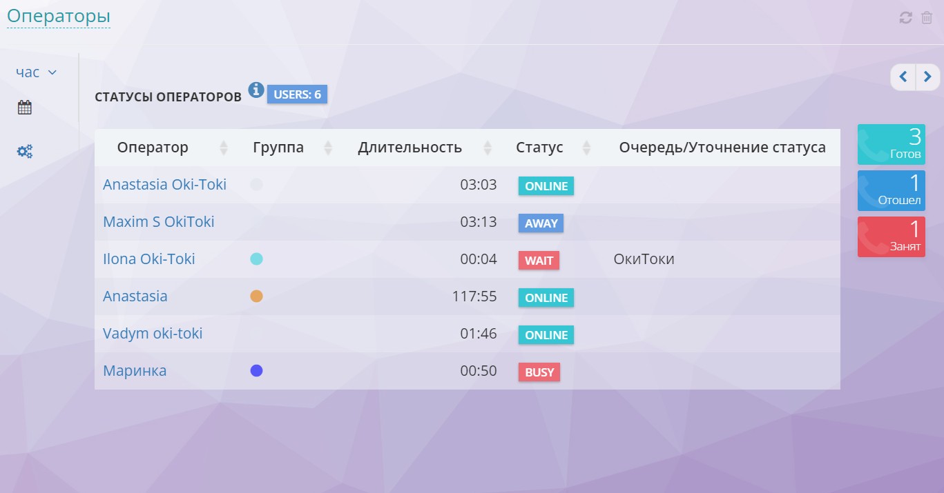 Online operator work widget