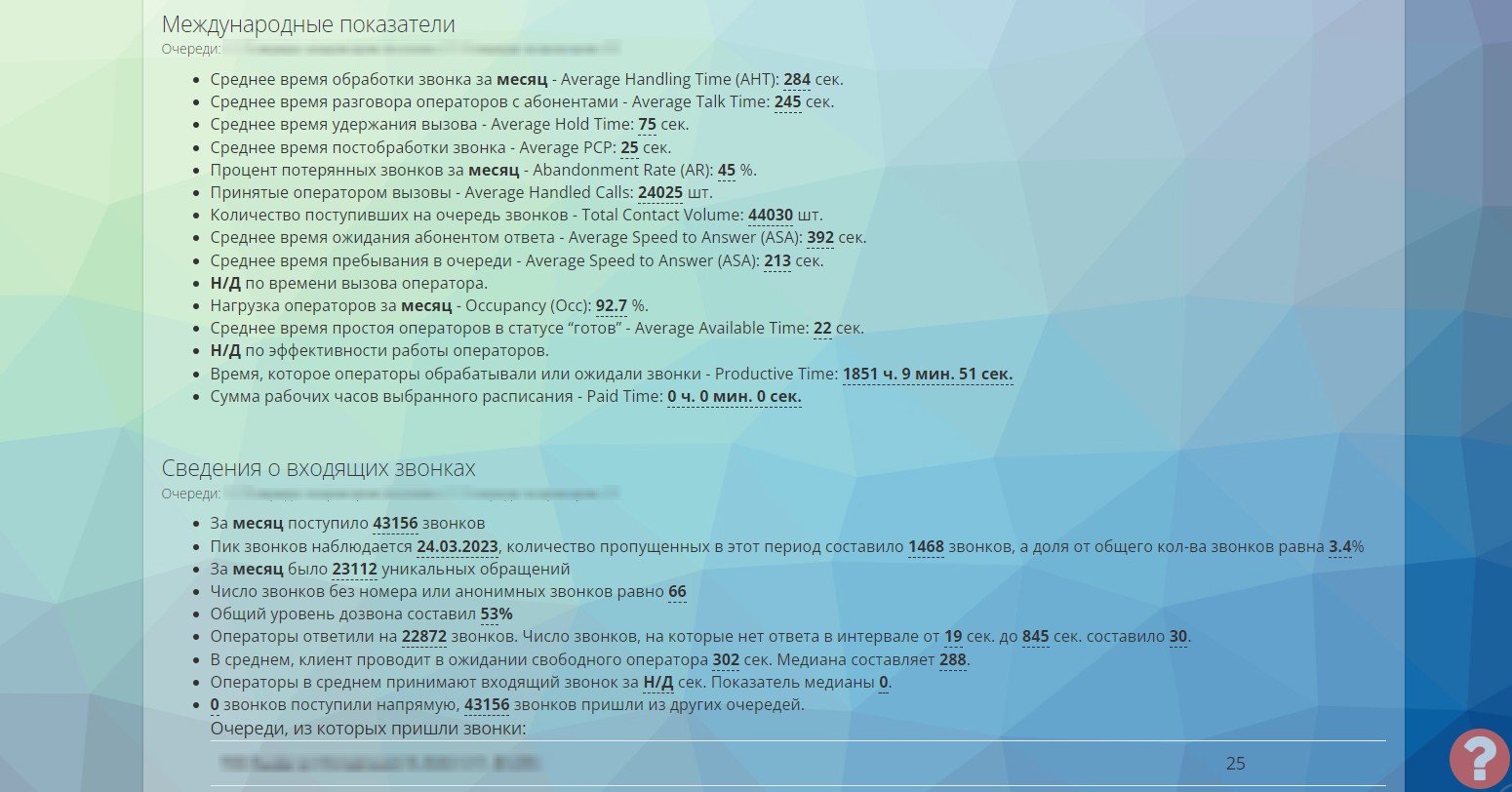 Indicators report call center