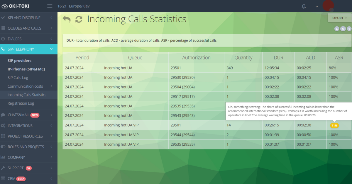 Incoming Calls Statistics in Oki-Toki