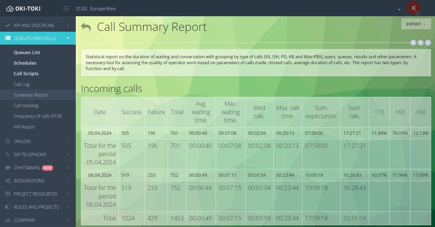 Summary report