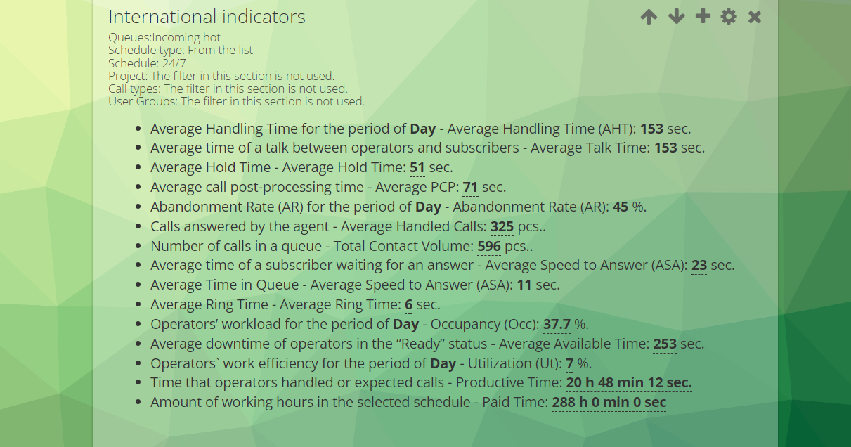 International indicators in the Report