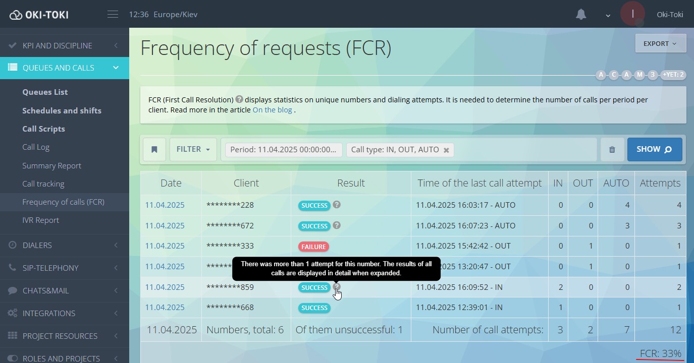 Call Frequency (FCR)