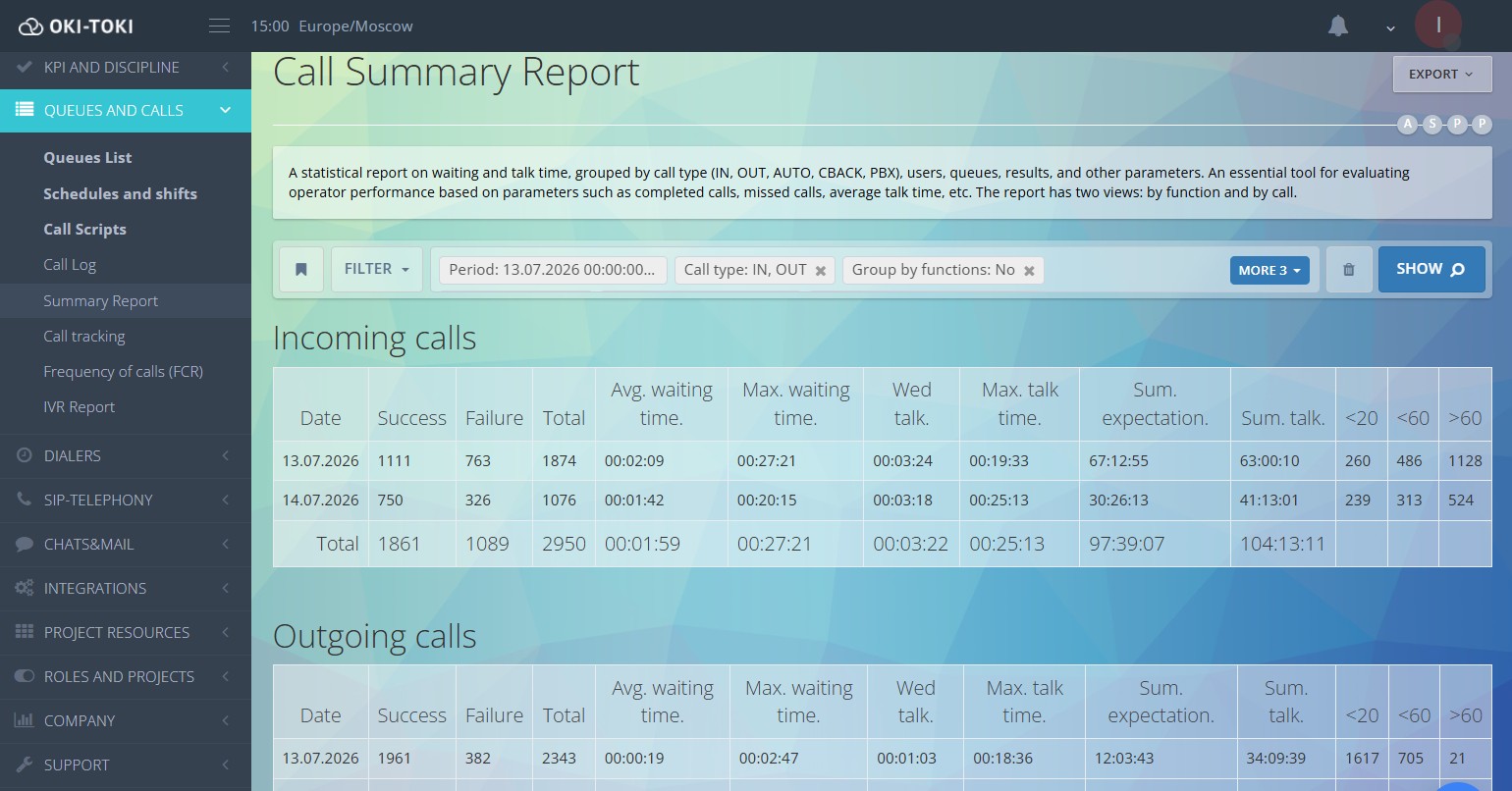 Summary report in Oki-Toki