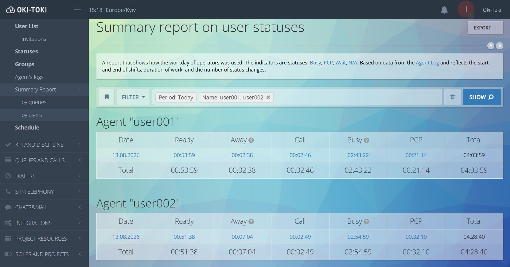 Summary report by user statuses
